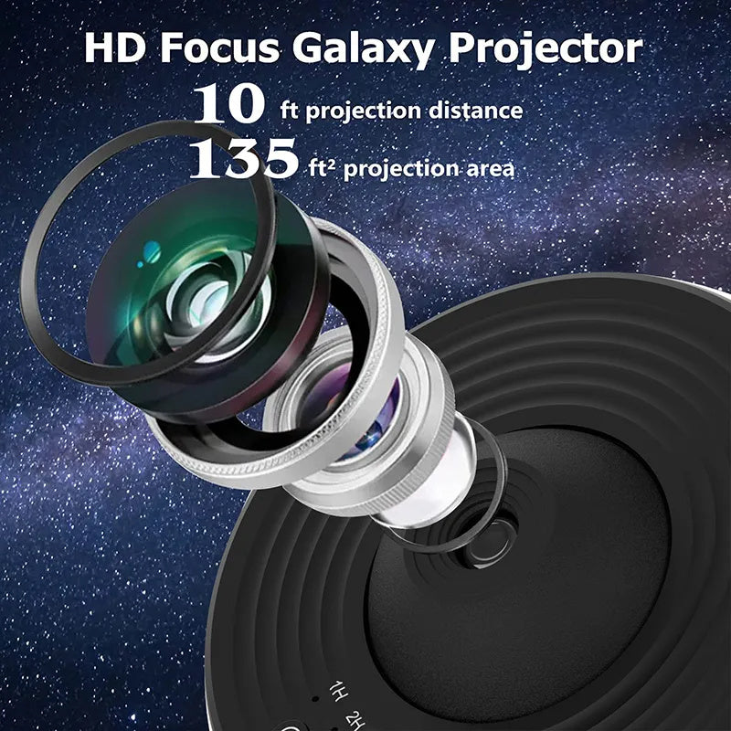 Exploded lens view showing the galaxy projector focus system and coverage